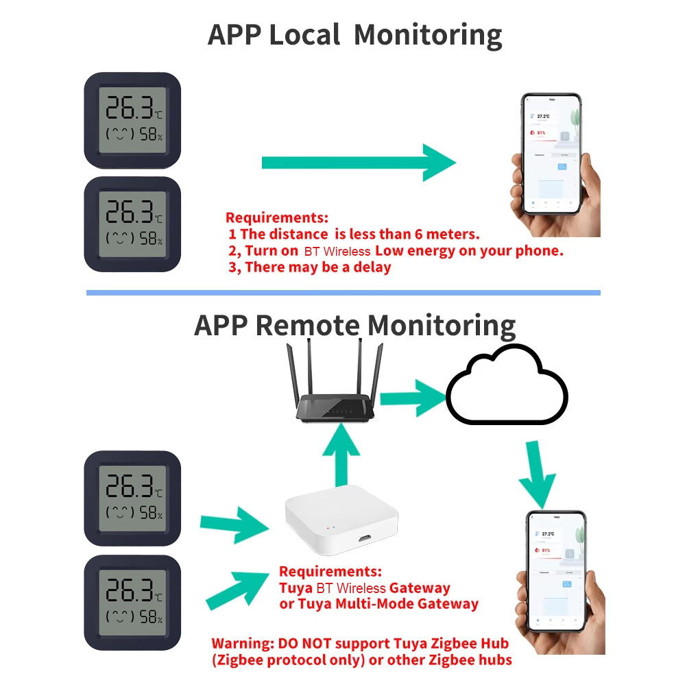 Temperature Humidity Sensor - Mini Smart Thermometer Hygrometer Temperature Humidity