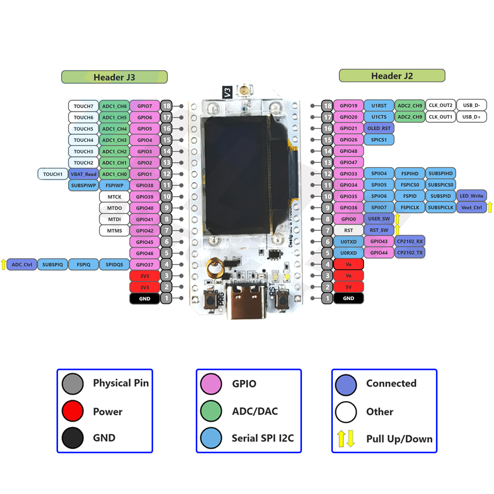 2Sets LoRa32 V3 868MHz 915MHz  – Home Automation With Arduino recenzja i cena