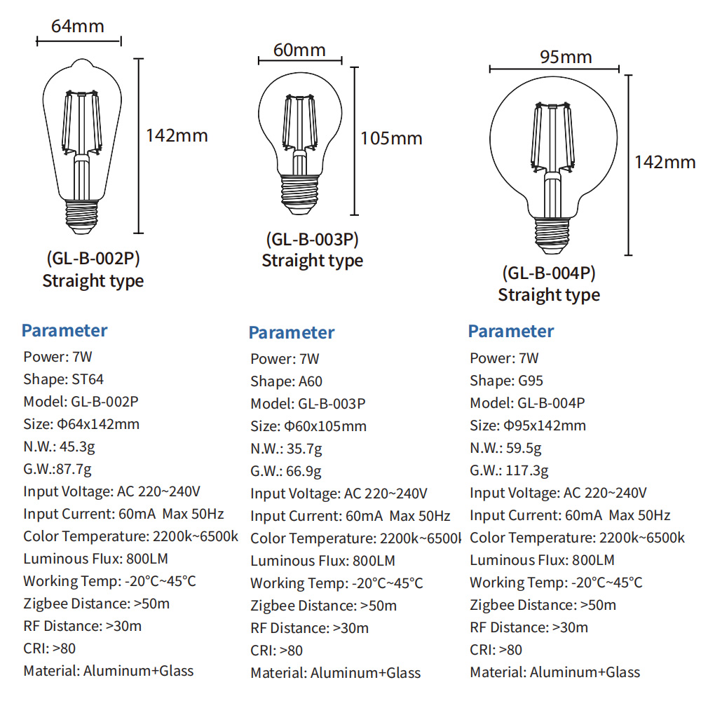5ZIGBEE 3.0 Smart Home Gledopt – Zigbee Coordinator Stick recenzja i cena