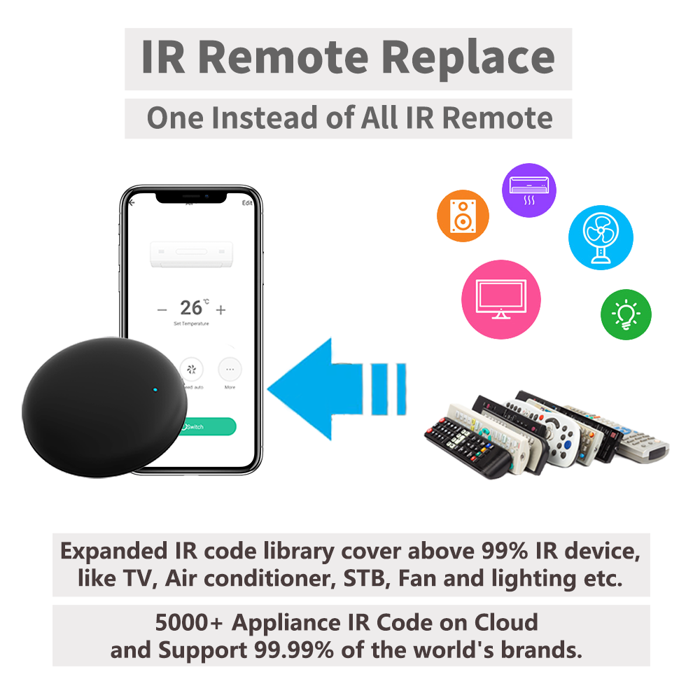 Tuya WiFi IR Remote For Smart  – Home Automation Technology recenzja i cena