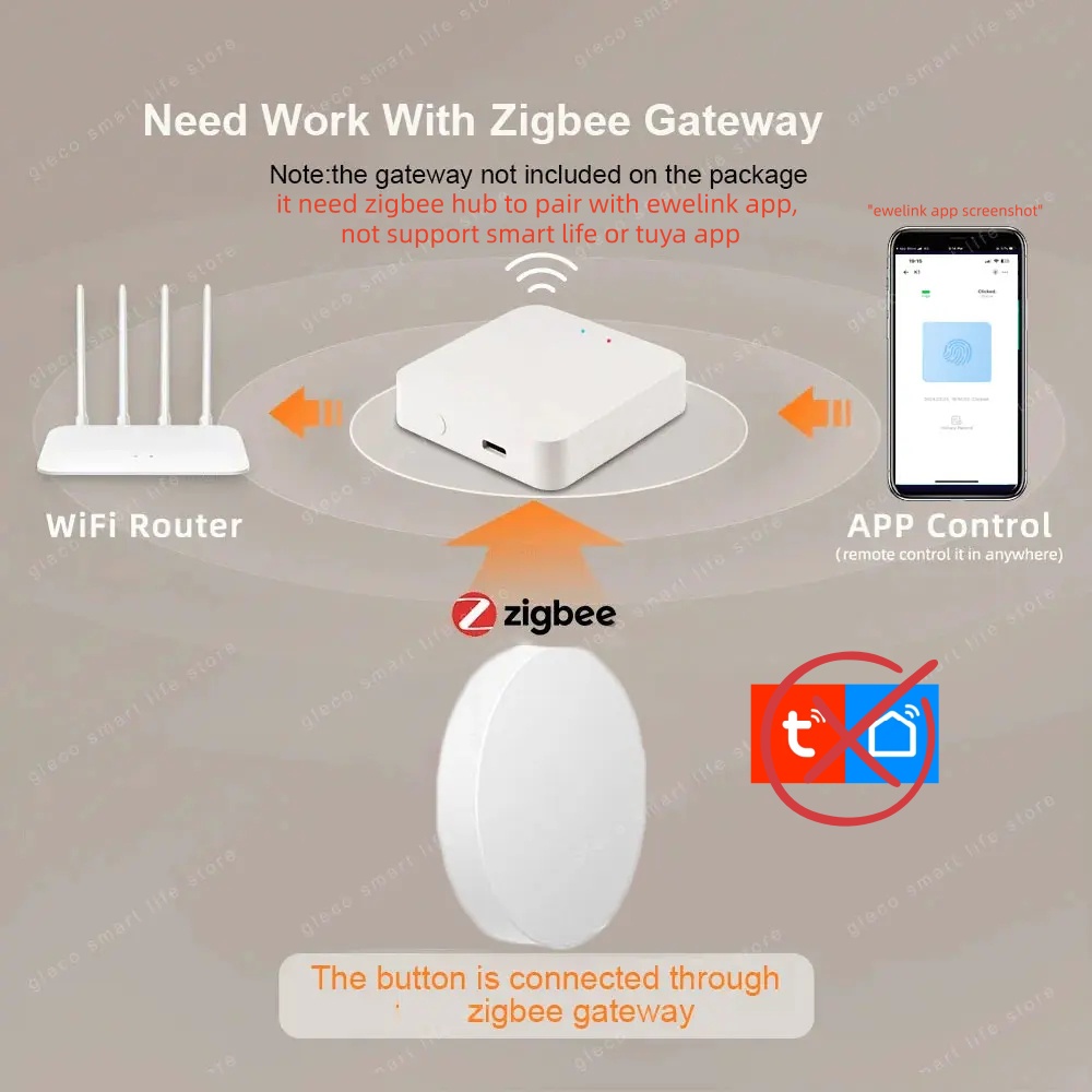New Zigbee Button Scene Switch – Home Automation Technology recenzja i cena