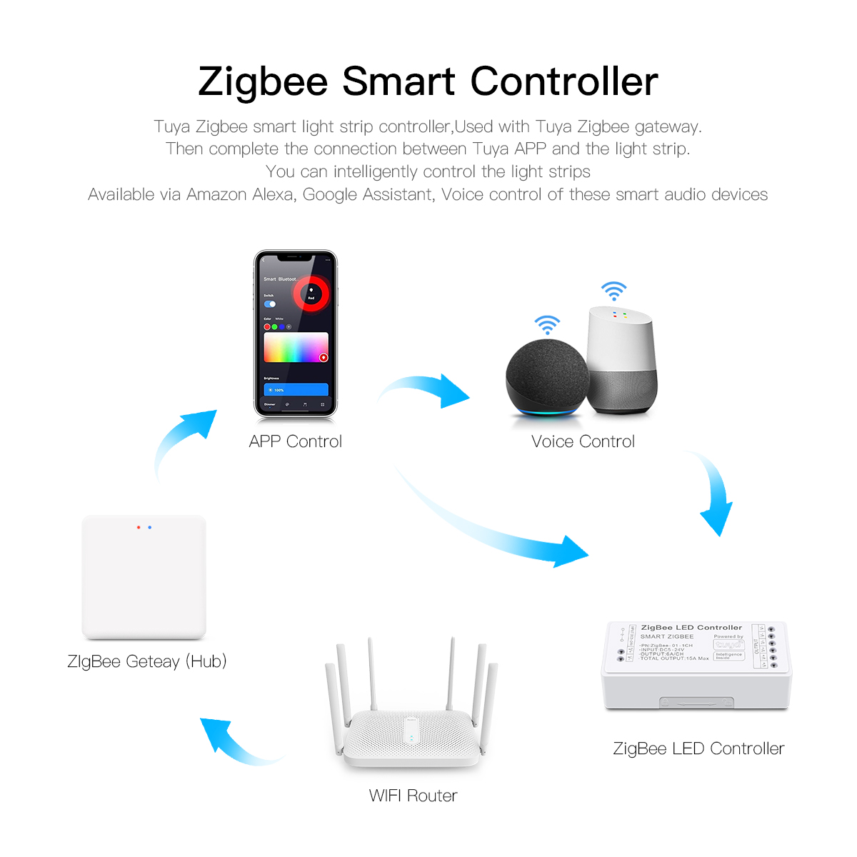 Zigbee Smart LED Controller wo – Zigbee Coordinator Stick recenzja i cena