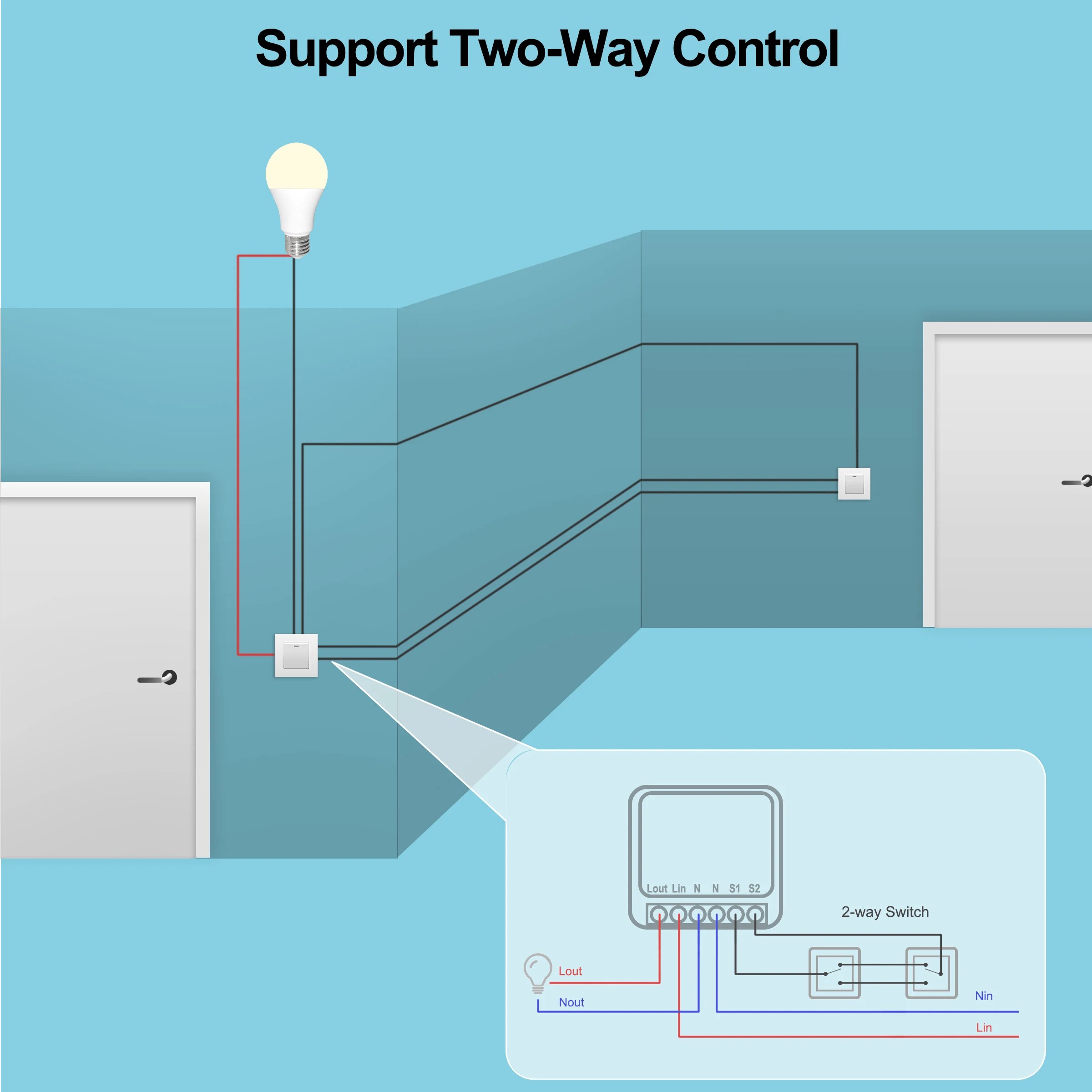 Mini 16A WiFi Switch Smart Lif – Home Automation Technology recenzja i cena