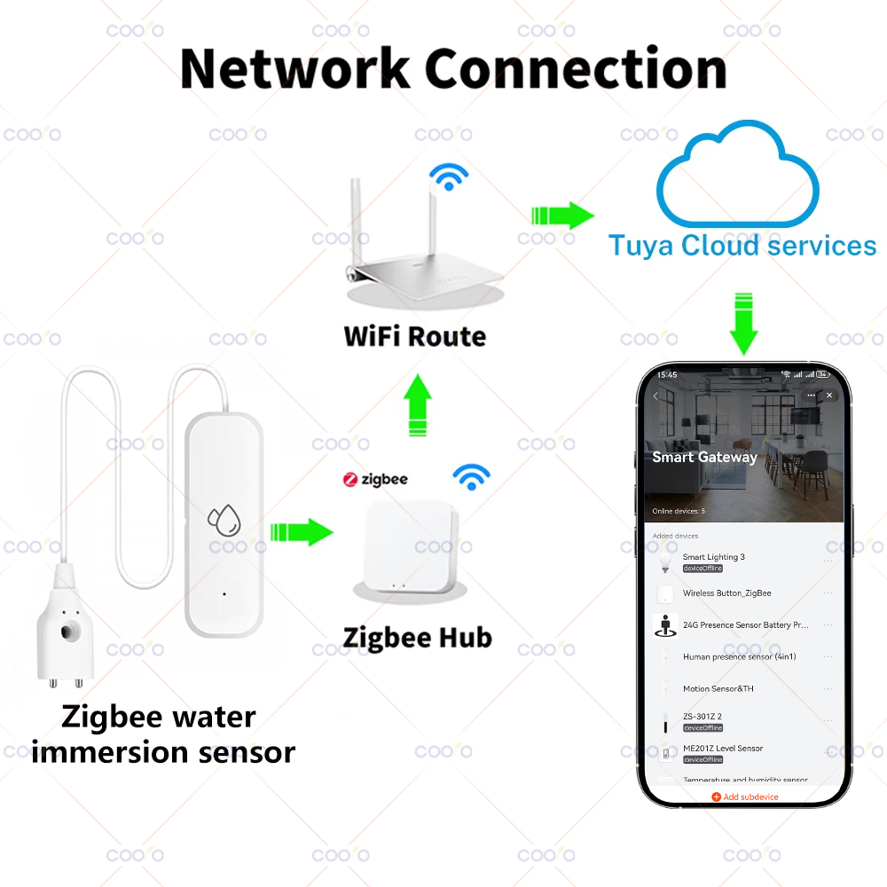 Tuya Zigbee Water Sensor Leaka – Home Automation Technology recenzja i cena