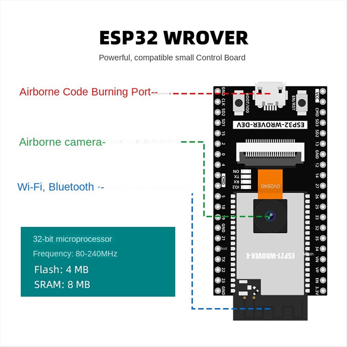 morning ESP32 Automation Kit f – Diy Automation Projects recenzja i cena