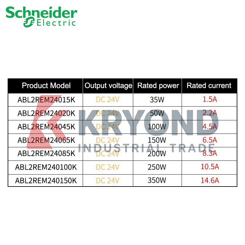 Schneider Electric ABL2REM2404 – Diy Home Automation System recenzja i cena