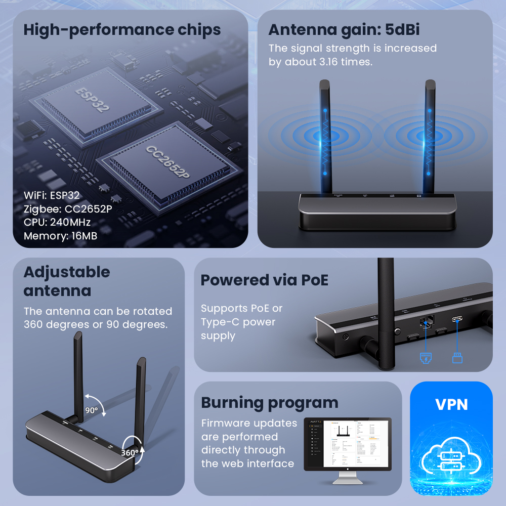 Zigbee 3.0/Thread POE Smart Do – Zigbee Coordinator Stick recenzja i cena