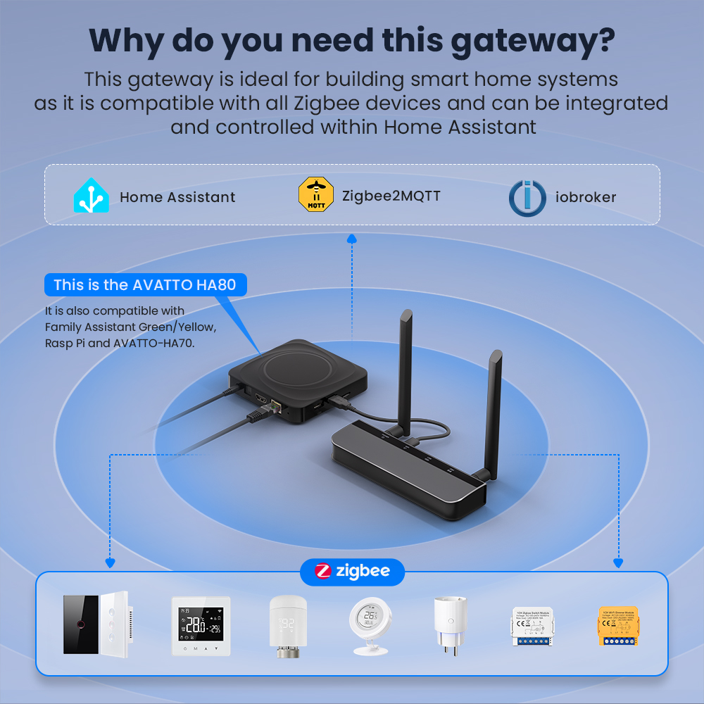 Zigbee 3.0/Thread POE Smart Do – Zigbee Coordinator Stick recenzja i cena