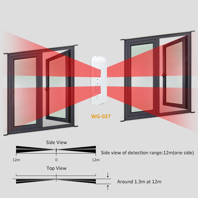 Outdoor Wired Window Curtain P – Motion Sensor Pir Wired recenzja i cena
