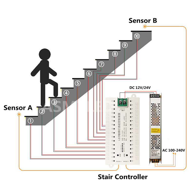 TX-LTK01 Stair Step LED Contro – Motion Sensor Pir Wired recenzja i cena