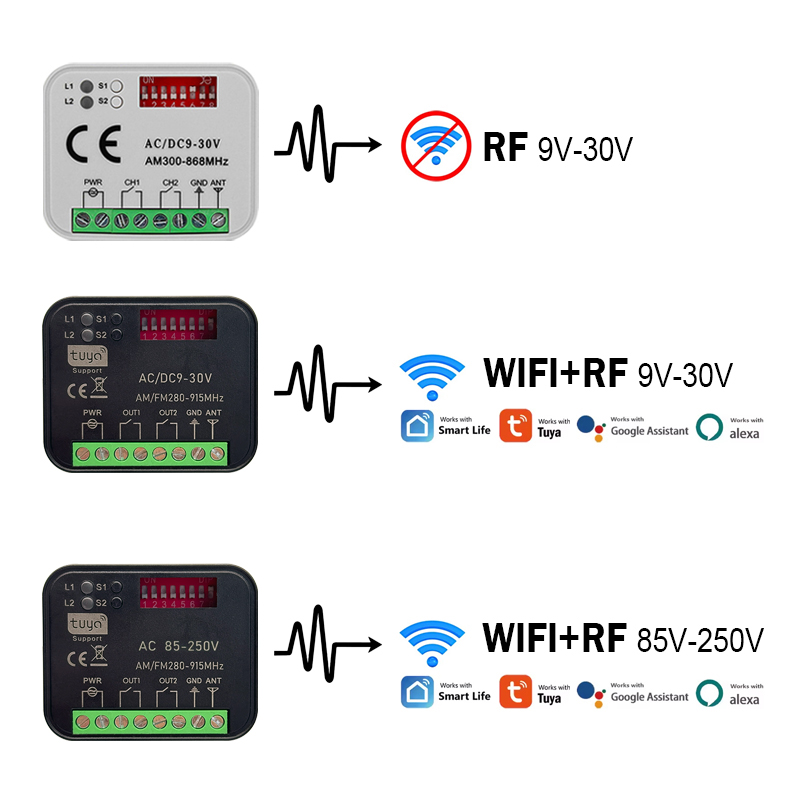 New RX-MULTI 300 a 868 MHz Tuy – 433Mhz Receiver Module recenzja i cena