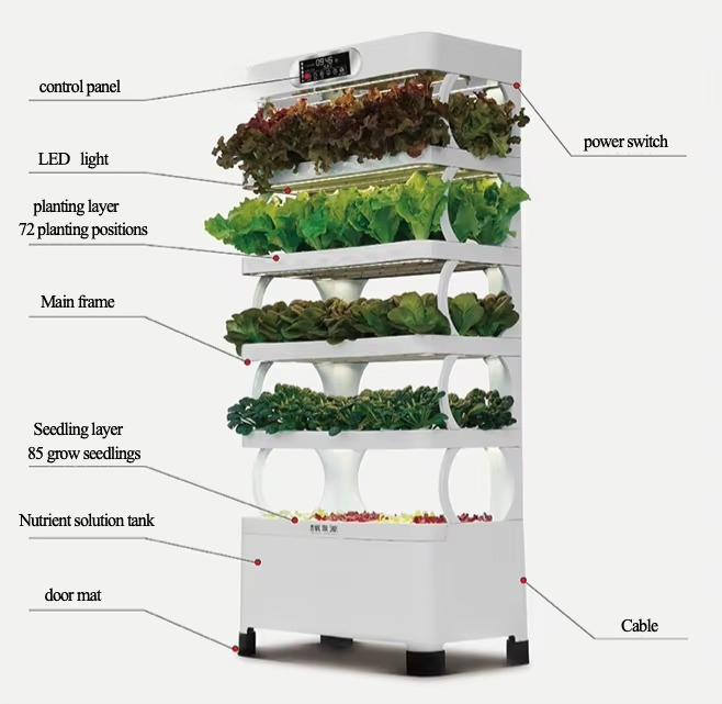 Iydroponic Automated Grow Syst – Diy Home Automation System recenzja i cena