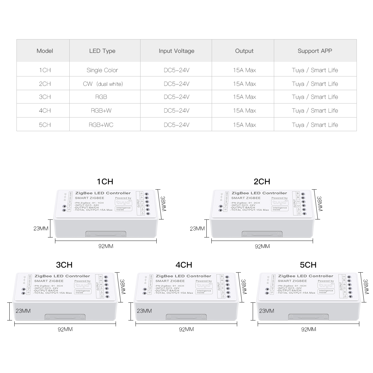 Zigbee 3.0 WiFi LED Controller – Zigbee Coordinator Stick recenzja i cena