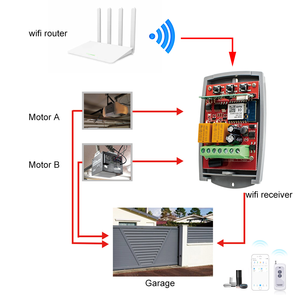 Tuya Auto Gate Control Opener  – 433Mhz Receiver Module recenzja i cena