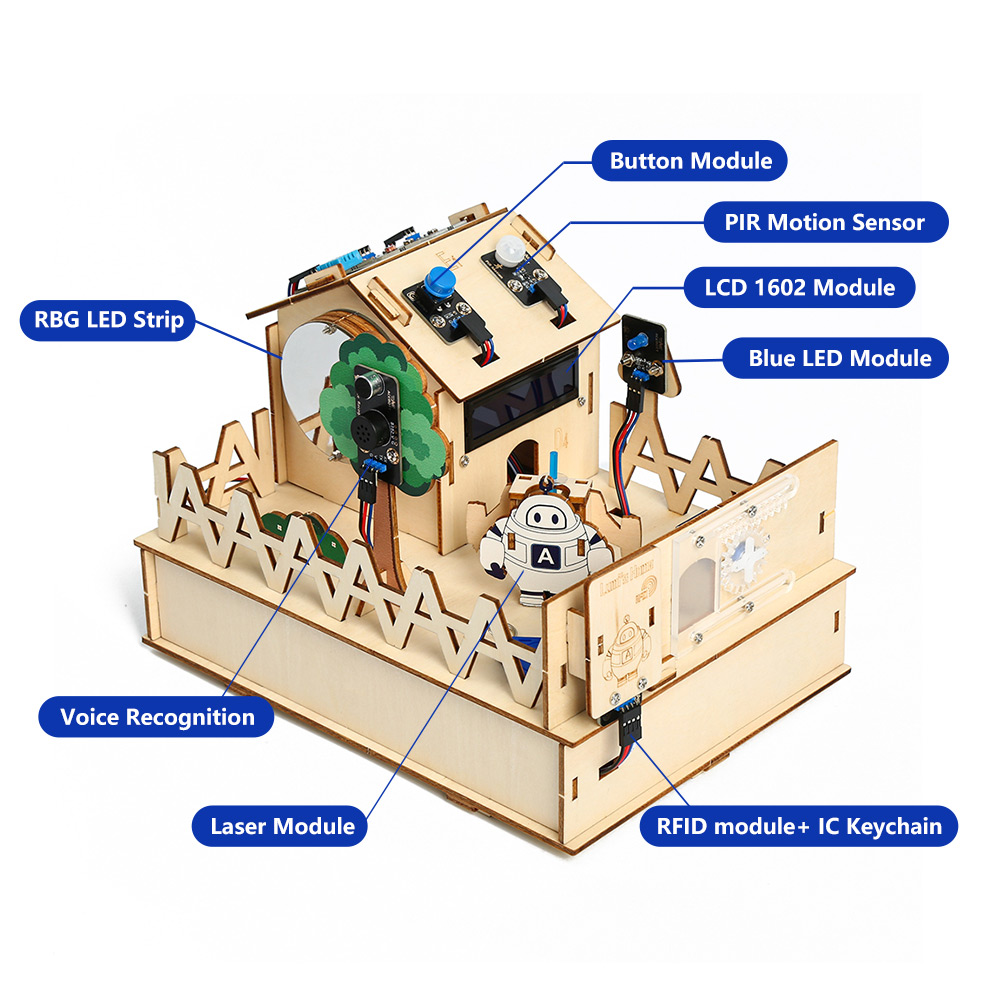 ACEBOTT DIY Smart Home Kit for – Home Automation Diy Kit recenzja i cena