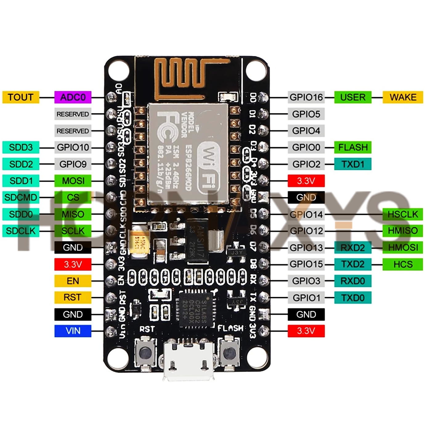 1-10PCS/Wireless Module CP2102 – Esp8266 Nodemcu Board recenzja i cena