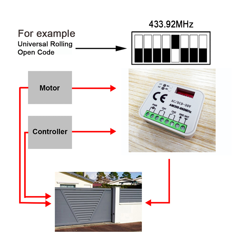 1-20pcs New Universal RX MULTI – 433Mhz Receiver Module recenzja i cena
