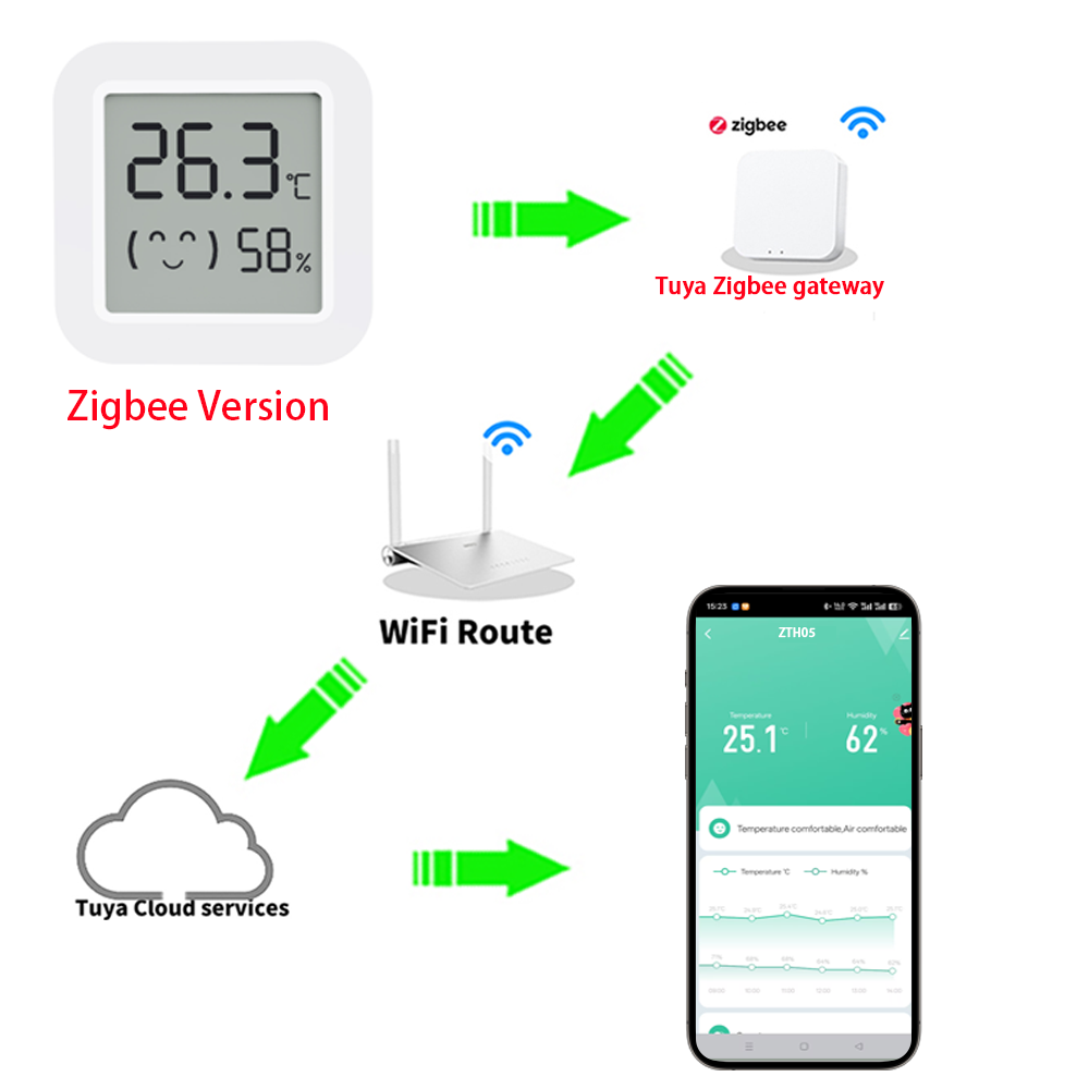 Zigbee2MQTT Tuya Temperature H – Temperature Humidity Sensor recenzja i cena