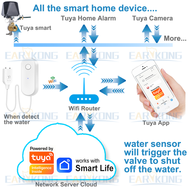 Tuya WiFi Smart Water Leak Sen – Home Automation Technology recenzja i cena