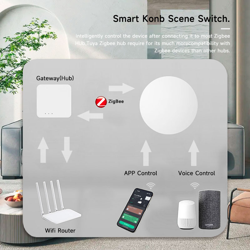 Zigbee3.0 2MQTT Smart Button S – Home Automation Technology recenzja i cena